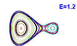Poincar� section A=1, E=1.2